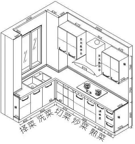 廚房尺寸